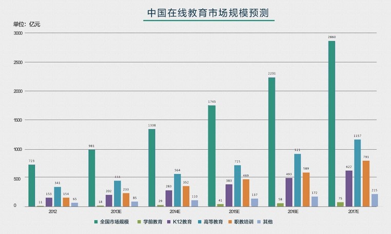 2014年中国在线教育4