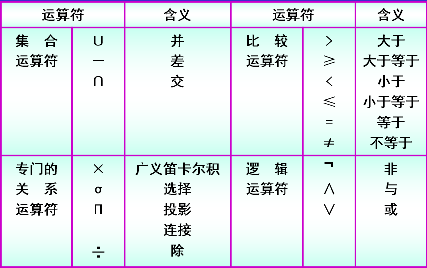 关系代数运算符